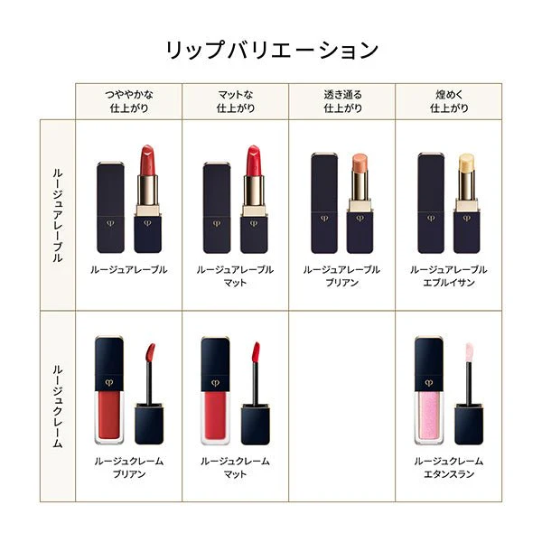 Cle De Peau Beaute Rouge Creme Briand - Image 17