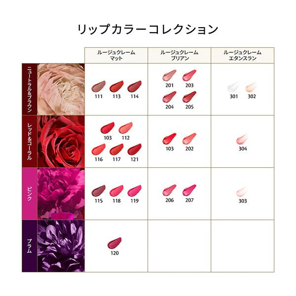 Cle De Peau Beaute Rouge Creme Briand - Image 18