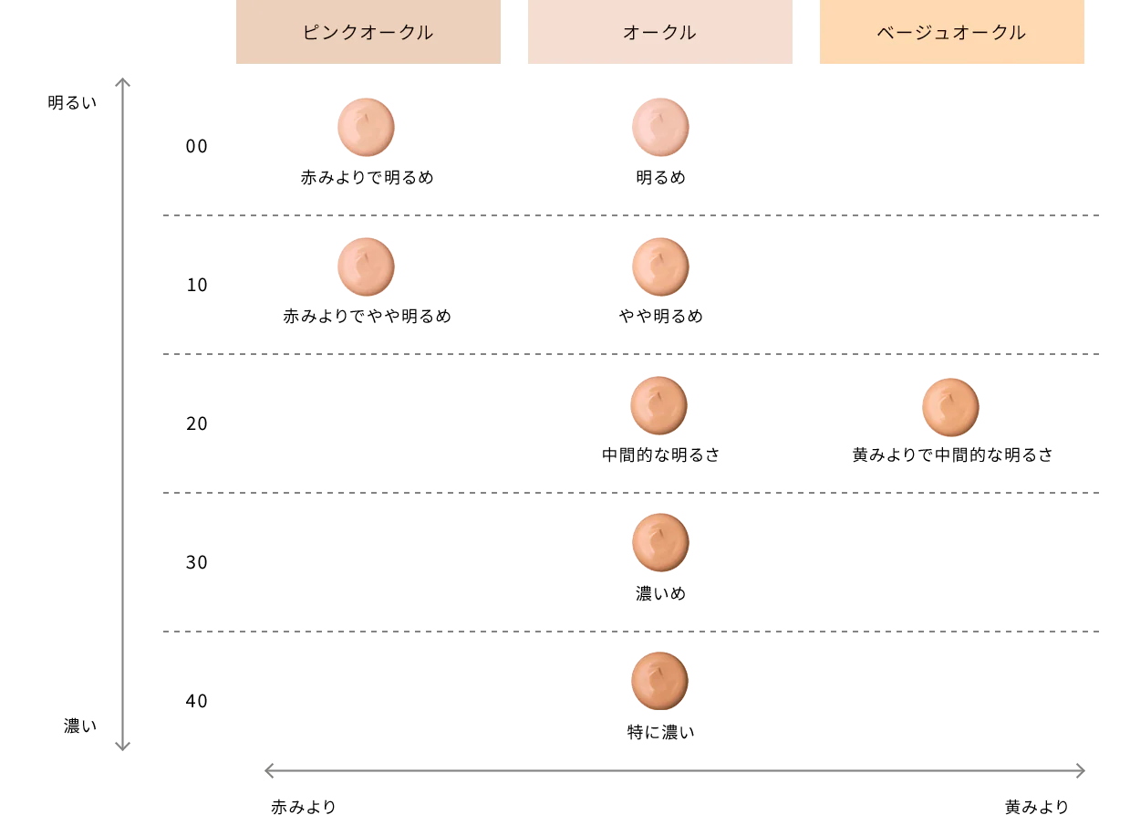 Cle De Peau Beaute Tan Fluide Eclat Mat - Image 2