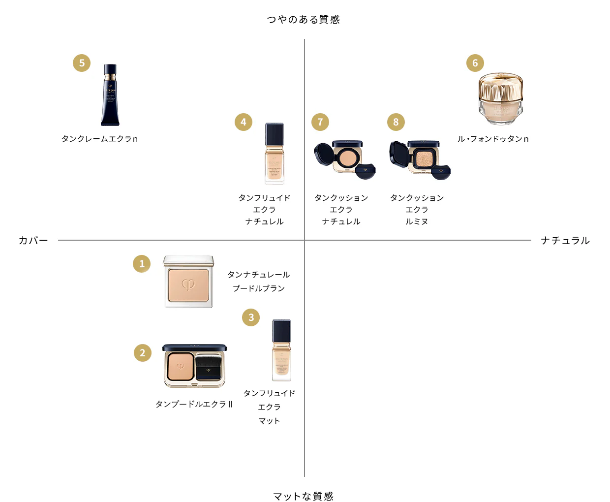 Cle De Peau Beaute Tan Fluide Eclat Mat - Image 3