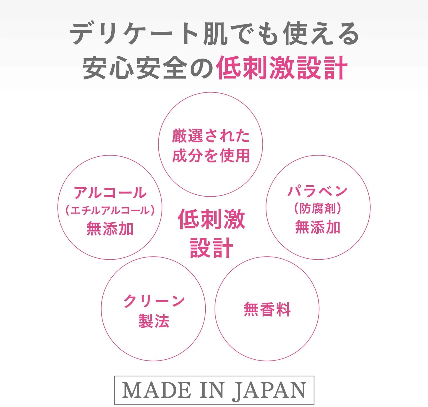 D Program Hair & Scalp Shampoo AD - Image 4