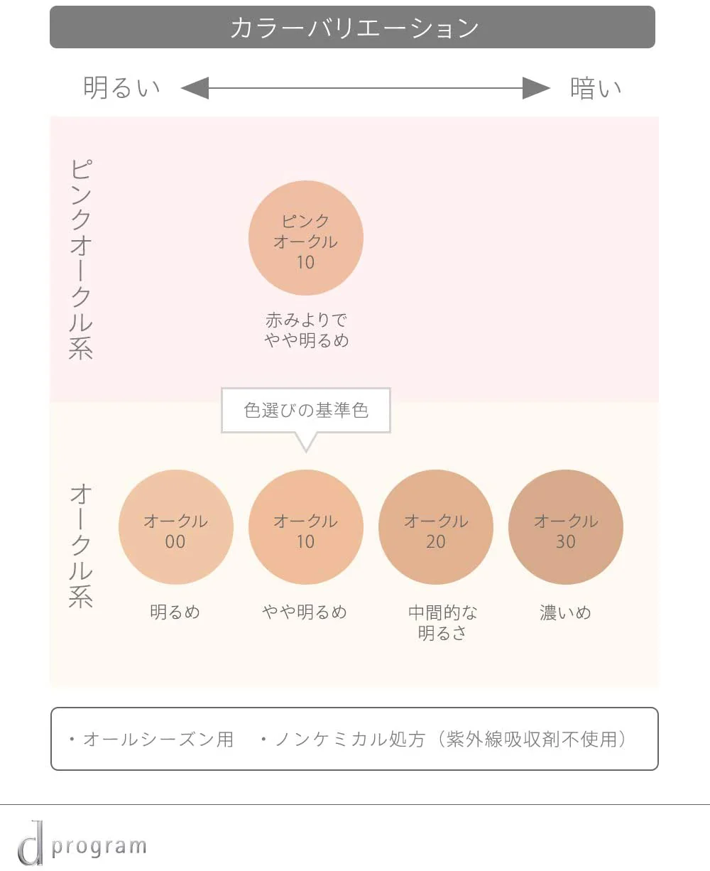 D Program Medicinal Skin Care Foundation (Powderly) - Image 4