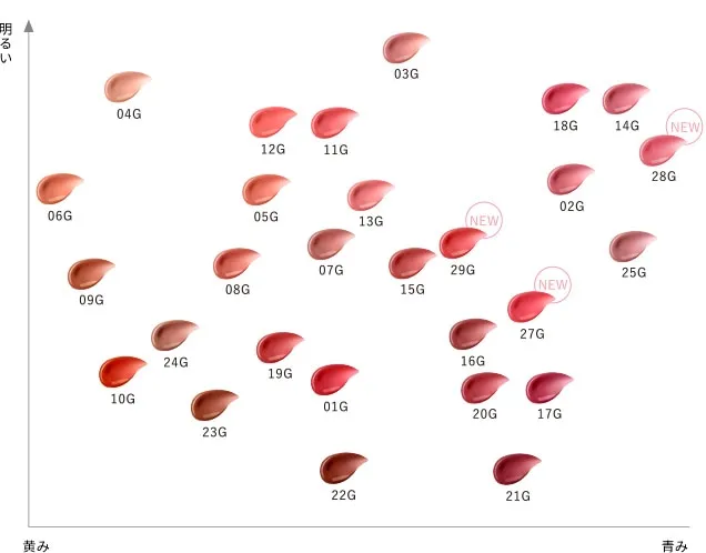 Decorte Rouge Decollete Cream Glow - Image 170