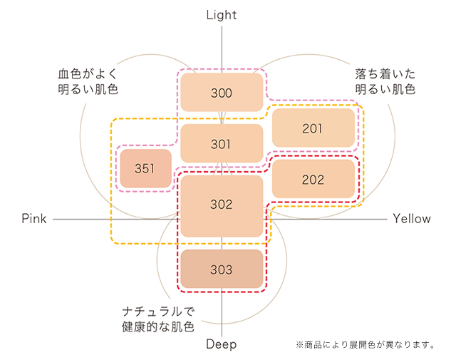 Decorte The Skin Cushion Foundation Fresh - Image 3