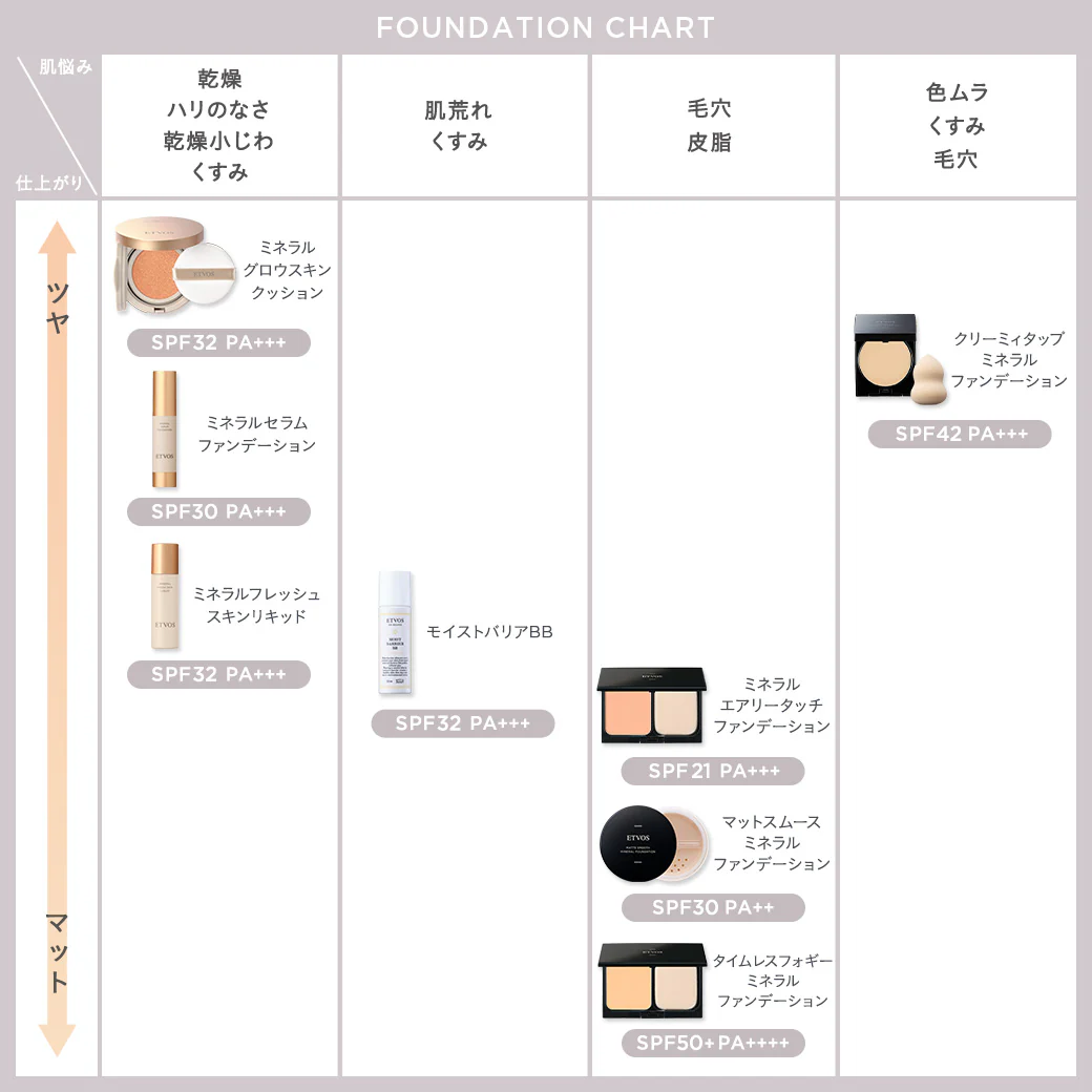 Etvos Mineral Serum Foundation - Image 17