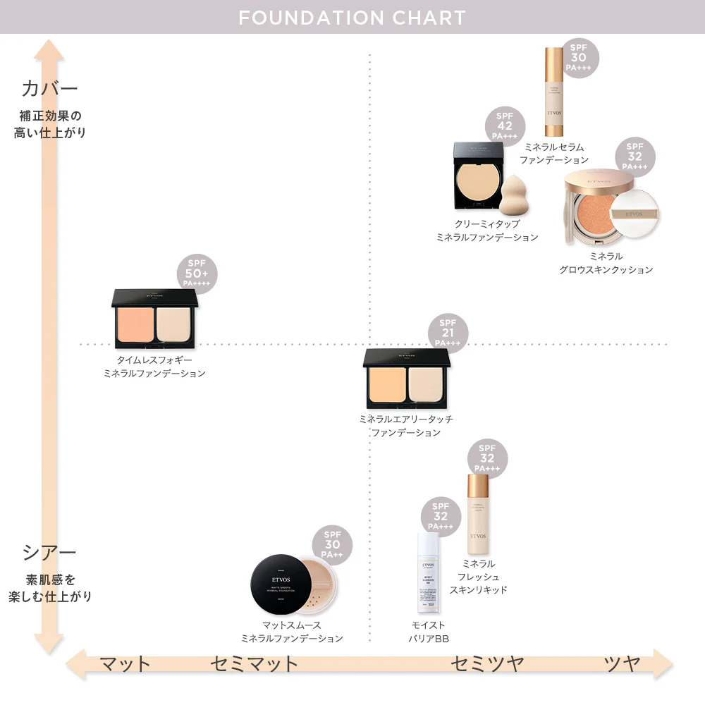 Etvos Mineral Serum Foundation - Image 18