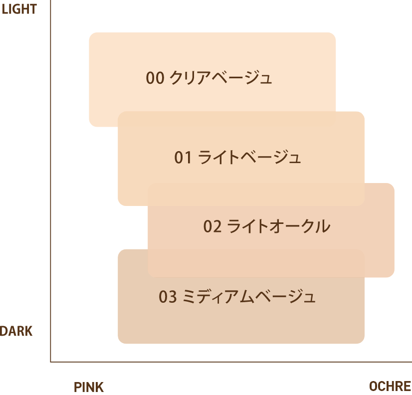 Excia Bare Vision Foundation - Image 2