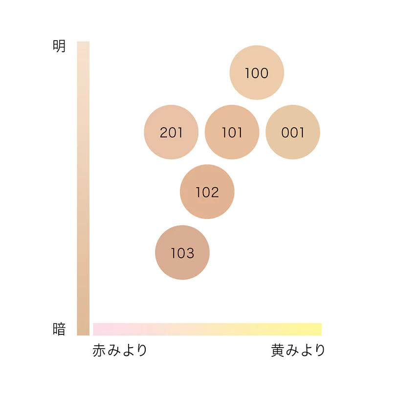Ipsa Cream Foundation E - Image 2