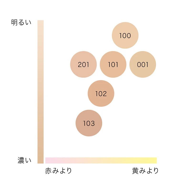 Ipsa Powder Foundation E - Image 3