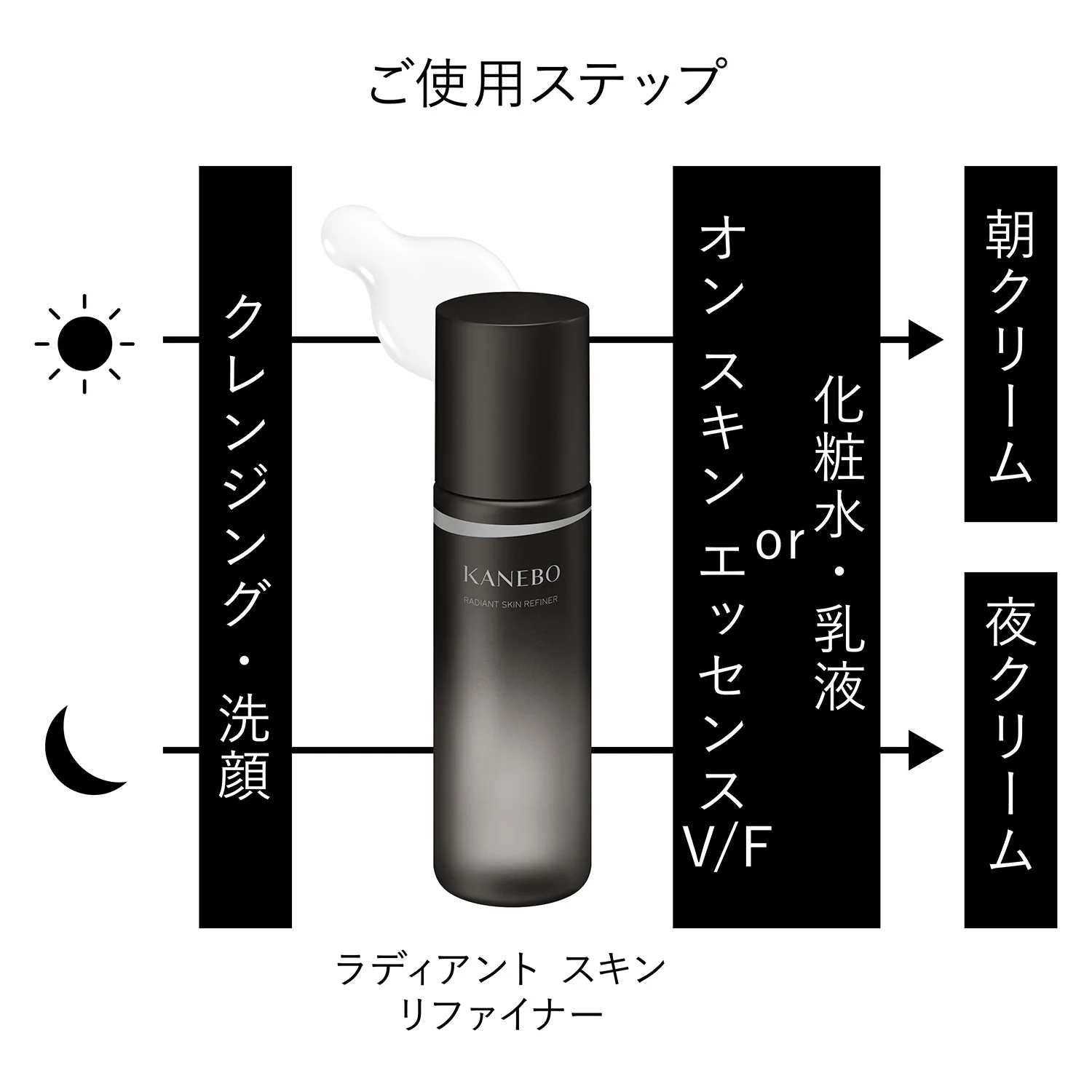 Kanebo Radiant Skin Refiner - Image 4