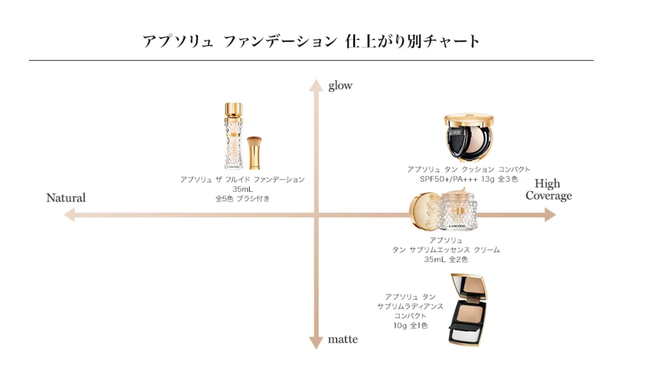 Lancome Absolue The Fluid Foundation - Image 4