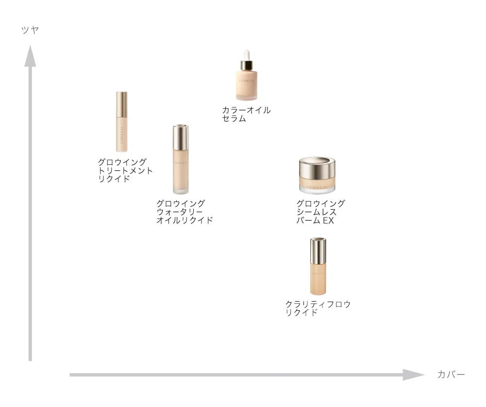 Lunasol Clarity Flow Liquid - Image 7