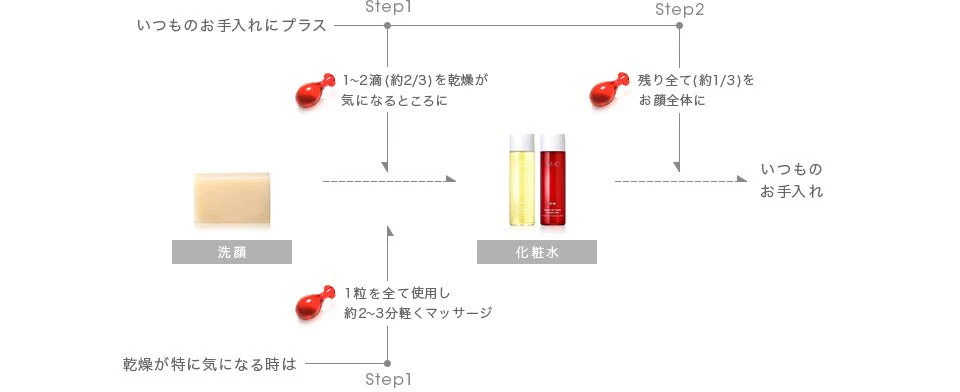 MiMC Organic Omega Charge - Image 2