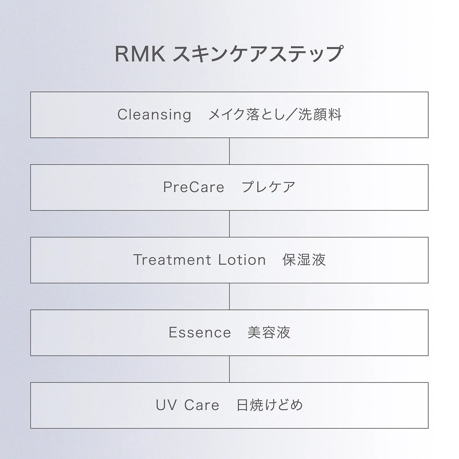 RMK Balance Skin Conditioner - Image 4