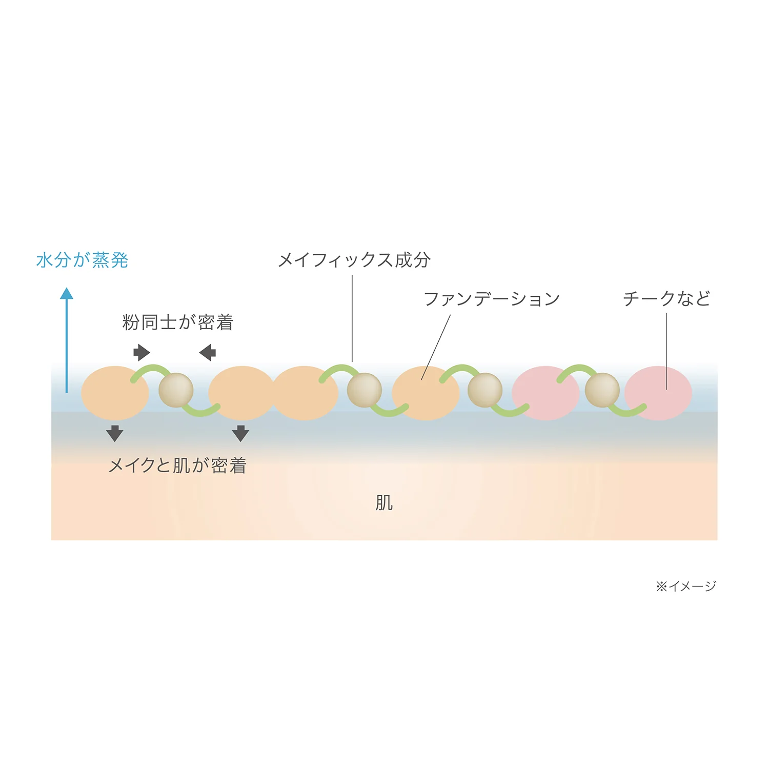 RMK Conditioning Fix Mist - Image 2