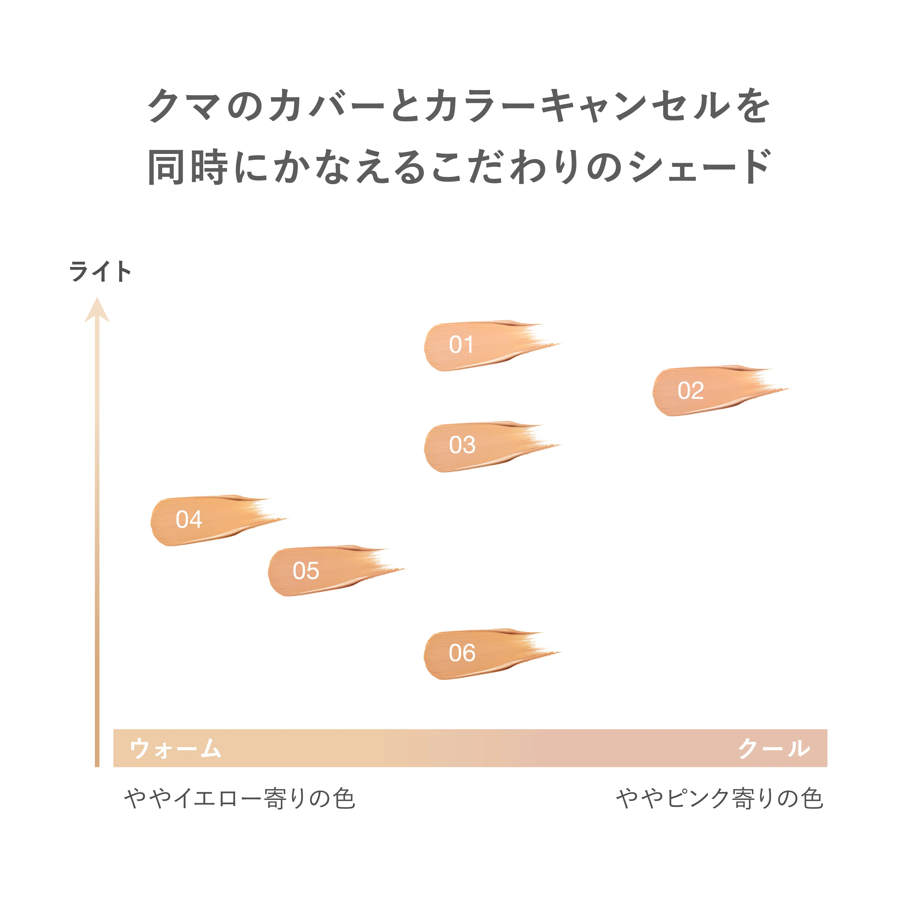 RMK Correcting Veil Concealer - Image 7