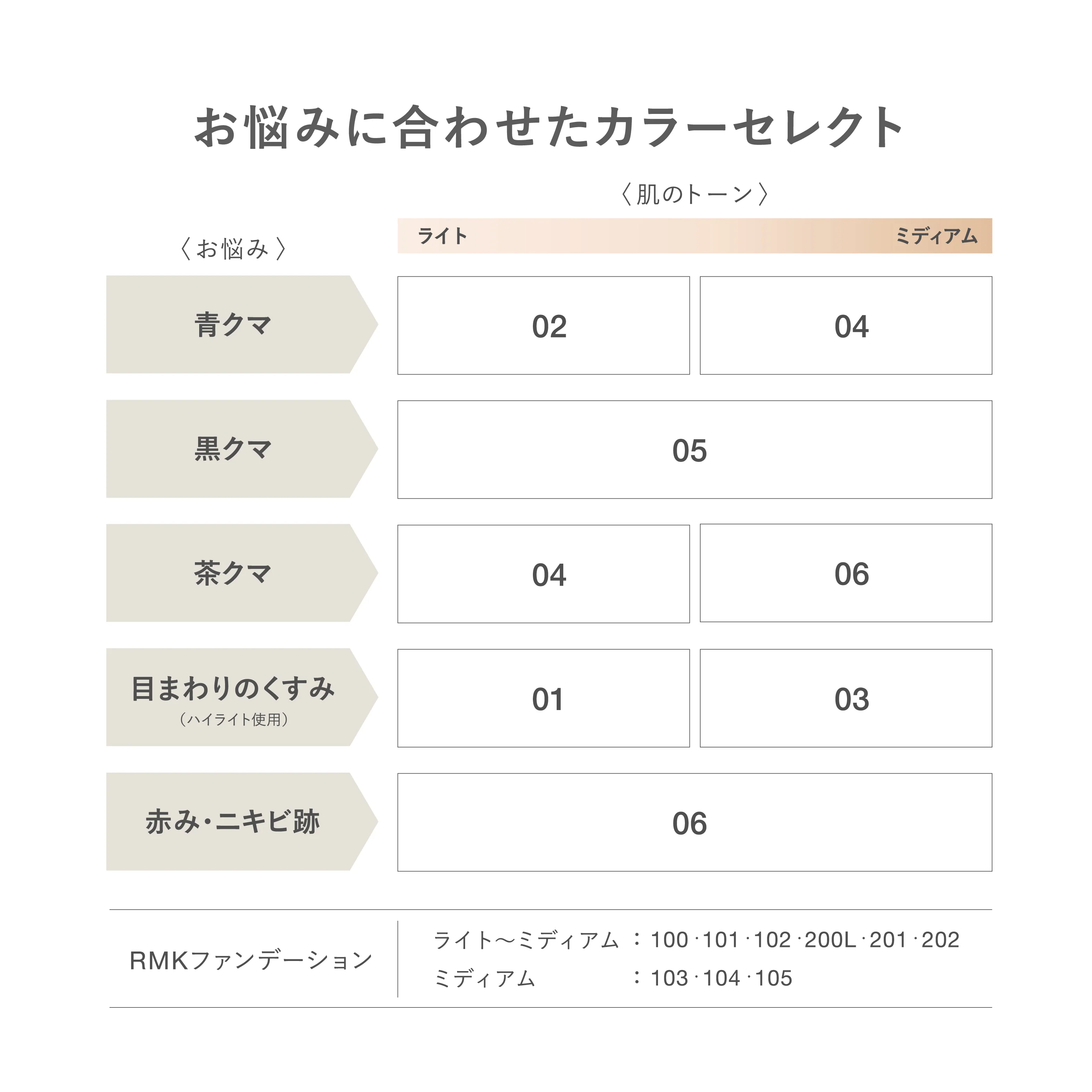 RMK Correcting Veil Concealer - Image 8