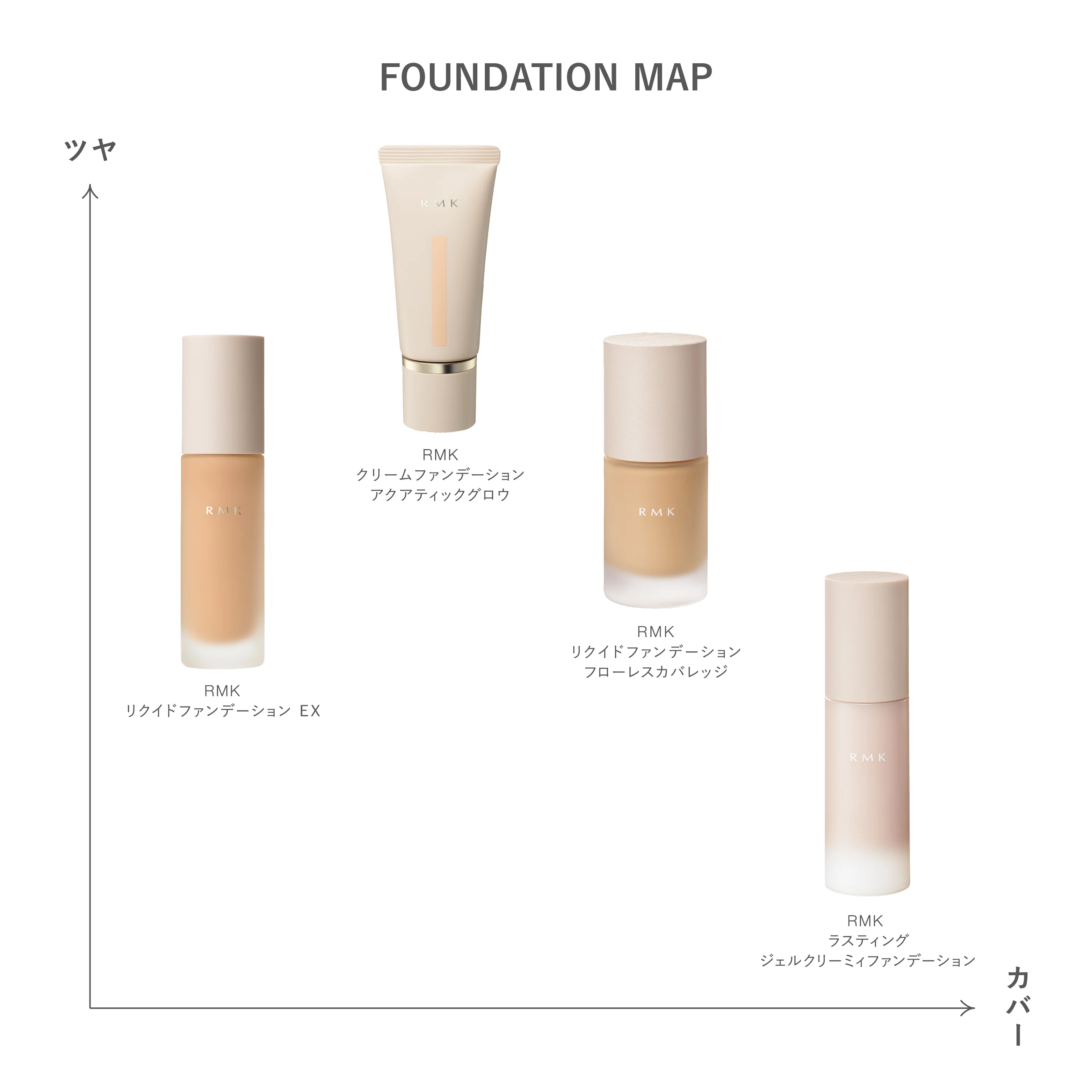 RMK Lasting Gel Creamy Foundation - Image 6
