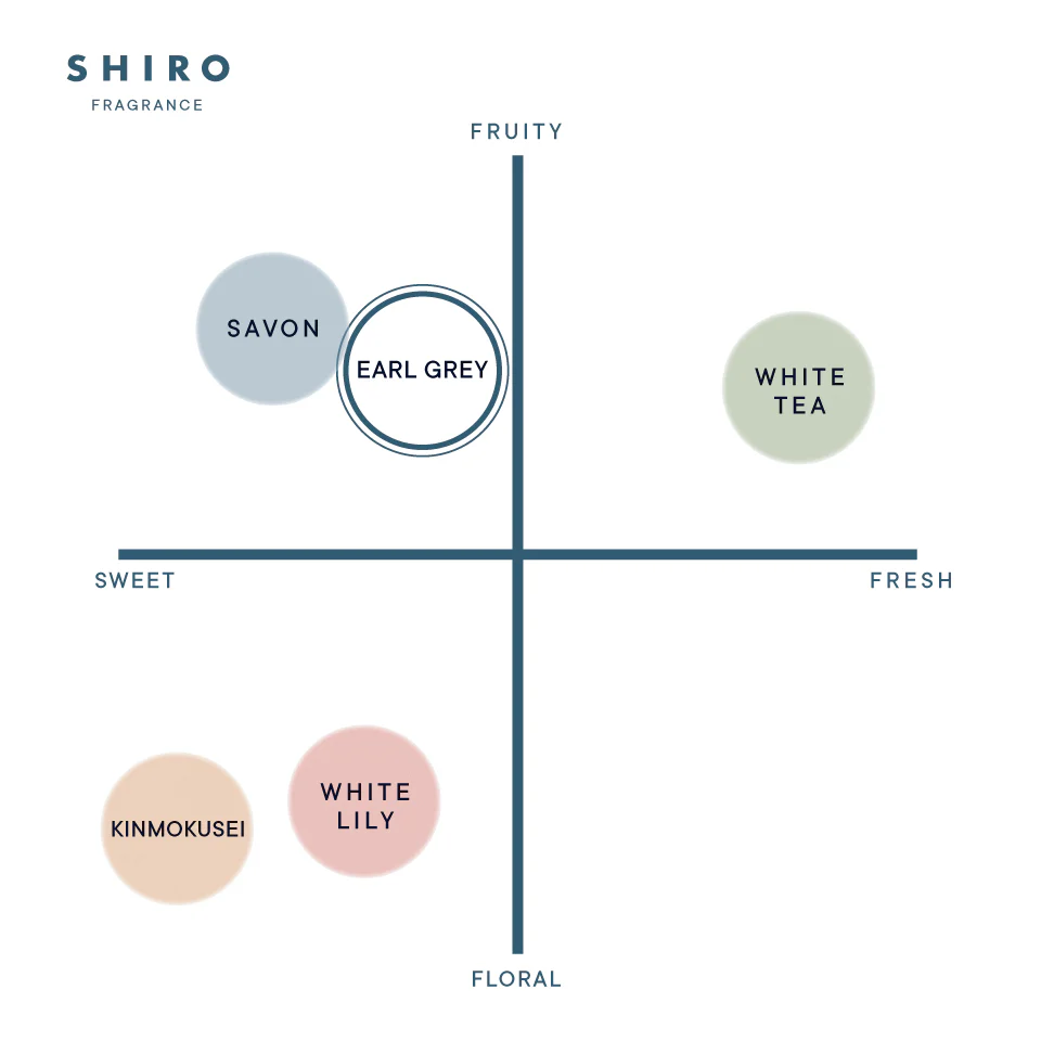 Shiro Earl Gray Hand Serum - Image 4