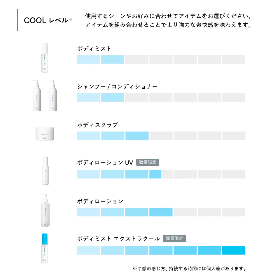Shiro Ice Mint Body Lotion - Image 3