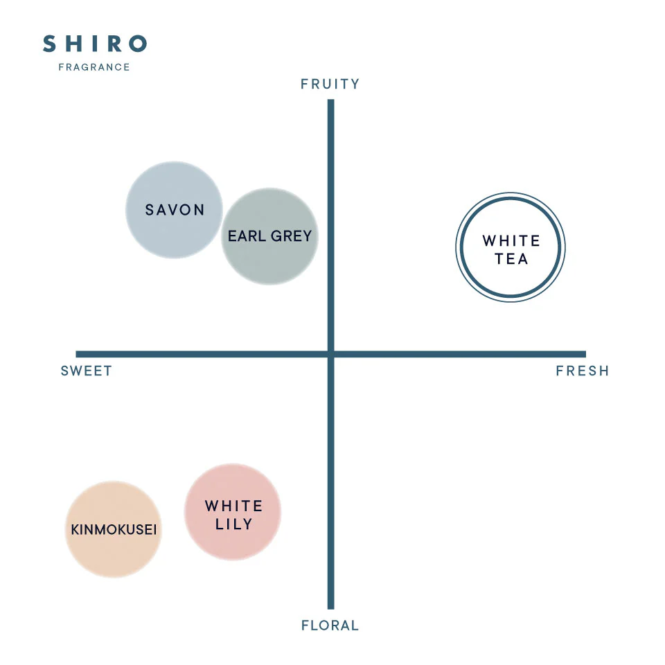 Shiro White Tea Bath Salt - Image 4