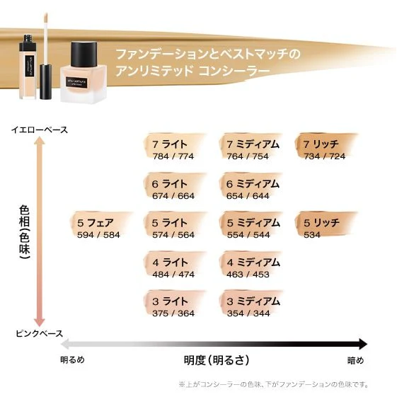 Shu Uemura Unlimited Concealer - Image 2