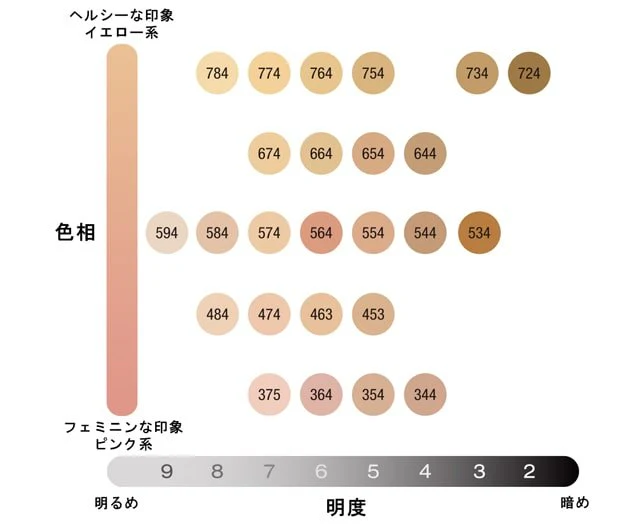 Shu Uemura Unlimited Lasting Fluid - Image 20