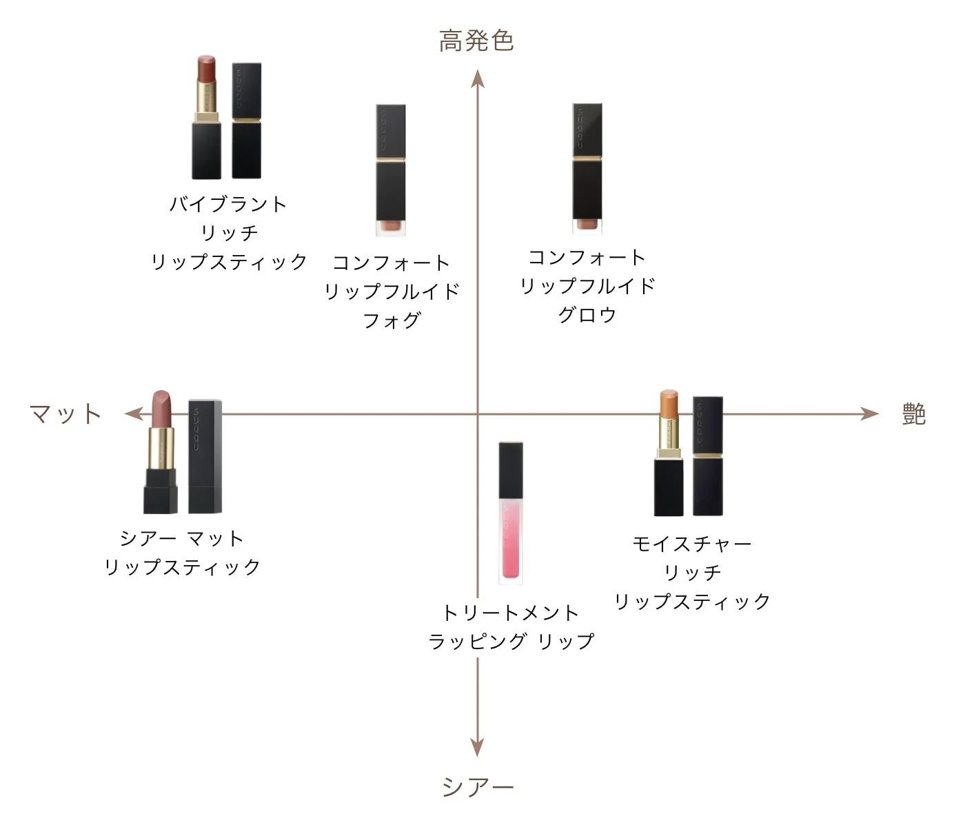 Suqqu Comfort Lip Fluid Fog - Image 25