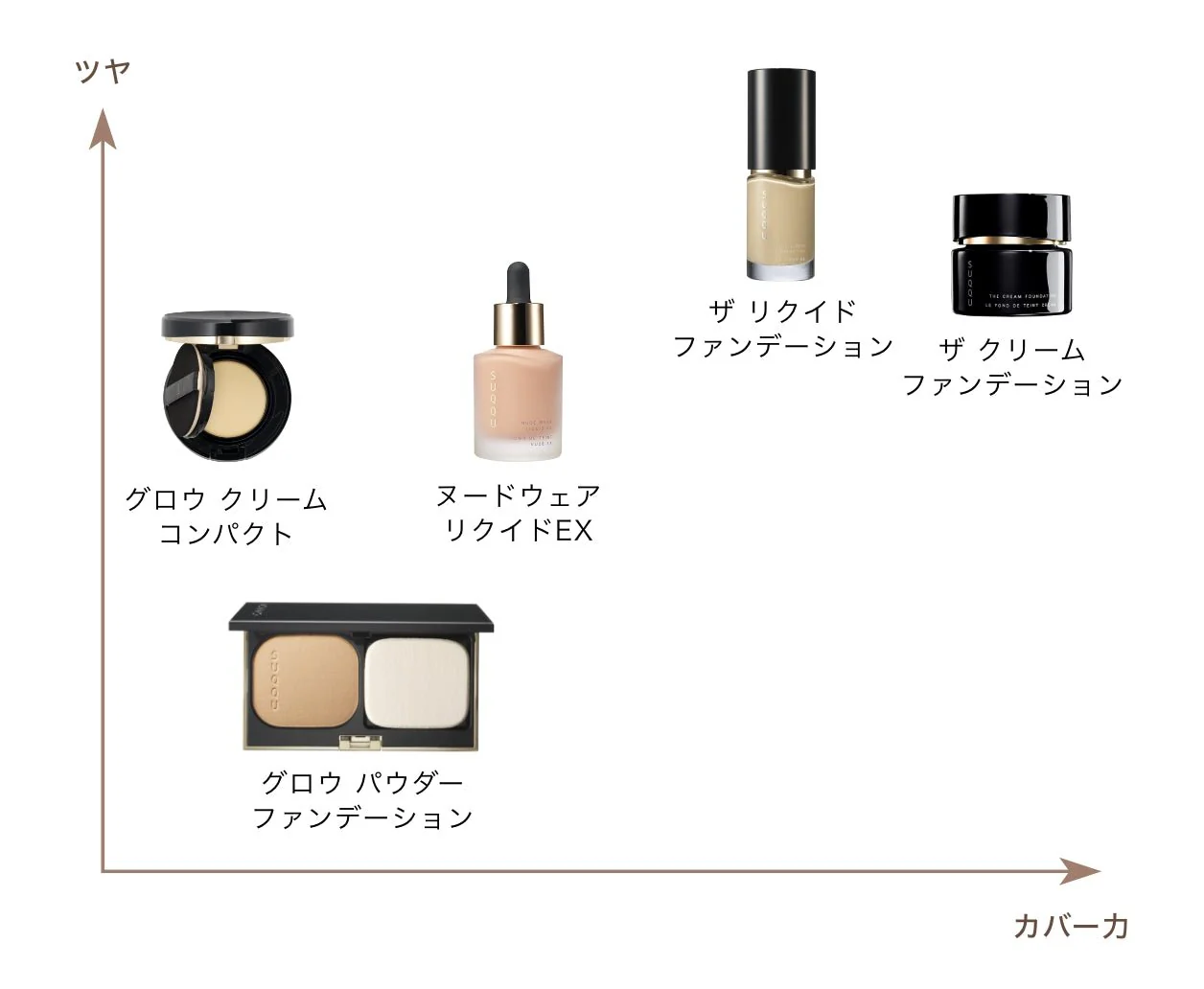 Suqqu Glow Cream Compact - Image 10