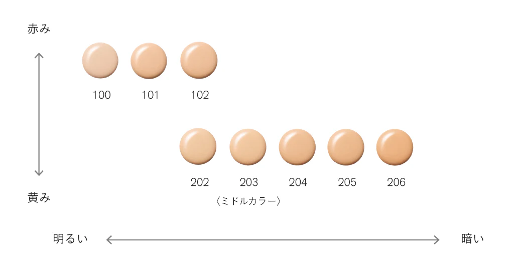 THREE Flawless Ethereal Fluid Foundation - Image 10